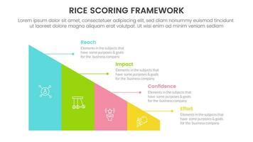 rice scoring model framework prioritization infographic with triangle shape divided with 4 point concept for slide presentation vector