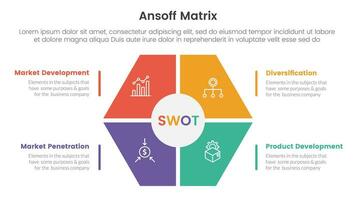 ansoff matriz marco de referencia crecimiento iniciativas concepto con panal forma en centrar para infografía modelo bandera con cuatro punto lista información vector