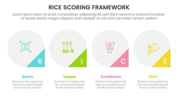 rice scoring model framework prioritization infographic with big circle and triangle badge on bottom with 4 point concept for slide presentation vector