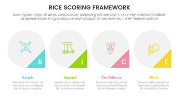 rice scoring model framework prioritization infographic with big circle and triangle badge on bottom with 4 point concept for slide presentation vector