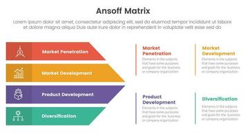 ansoff matriz marco de referencia crecimiento iniciativas concepto con flechas forma combinación para infografía modelo bandera con cuatro punto lista información vector