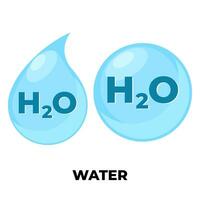 Water chemical formula drop circle icon label sign design vector