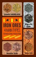 TOP 4 INDUSTRIAL IRON ORES, mainly four types magnetite Fe3O4, hematite Fe2O3, limonite 2Fe2O3 3H2O and siderite FeCO3. vector