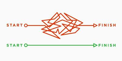 Chaos and easy simple way from point start to finish. Business metaphor. Searching solution problem concept. vector