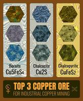 The top 3 ores for industrial copper mining are mainly of three types chalcopyrite, bornite and chalcocite photo