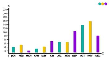 gráfico de crescimento de negócios video