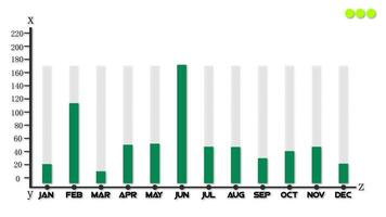 gráfico de crescimento de negócios video