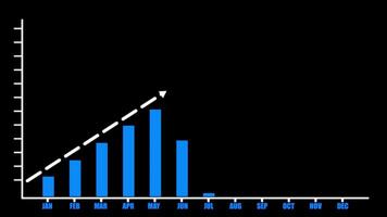 financier affaires diagramme avec graphiques et Stock Nombres montrant bénéfices et pertes plus de temps dynamiquement, une la finance 4k video