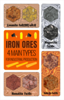 TOP 4 INDUSTRIAL IRON ORES, mainly four types magnetite Fe3O4, hematite Fe2O3, limonite 2Fe2O3 3H2O and siderite FeCO3. png