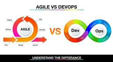 infografía modelo para devops vs ágil para negocio y márketing metas código datos diagrama crear un digital márketing estrategia personalizado vector