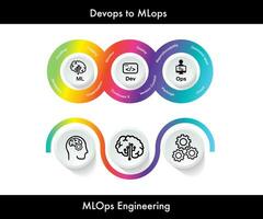 mlops soportes para máquina aprendizaje operaciones. devops datos desarrollar operación Ingenieria vector