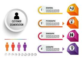 infographic of 4 main types of market segmentation include demographic, geographic, psychographic, and behavioral vector