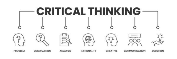 Critical Thinking banner with icons. Outline icons of Problem, Observation, Analysis, Rationality, Creative, Communication, and Solution. vector