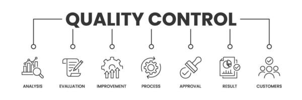 Quality Control banner with icons. Outline icons of Analysis, Evaluation, Improvement, Process, Approval, Results, and Customers. Vector Illustration.