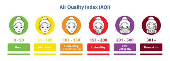 Infographic of Air Quality Index chart vector isolated on white background. AQI Basics for Ozone, Particle Pollution and PM 2.5 levels with cute cartoon character icon set illustration.