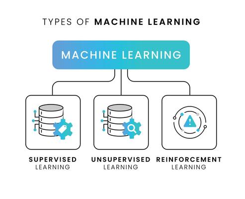 Supervised Learning Vector Art, Icons, and Graphics for Free Download