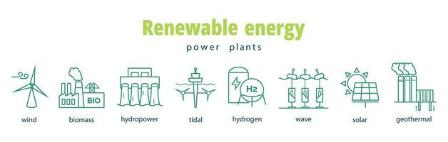 renovable energía poder plantas. solar, viento, geotermia, ola, de marea, hidrógeno, biomasa energía. No emisiones o contaminación. vector ilustración.