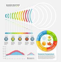 Seasonal temperature weather timeline gantt chart infographic template background vector