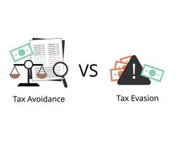 Tax evasion and tax avoidance comparison for legality of avoiding tax vector