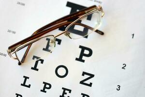 spotted eyeglasses on eyesight test chart isolated on white. eye examination ophthalmology concept. Glasses in the eye test chart on a white background photo