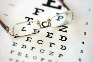 spotted eyeglasses on eyesight test chart isolated on white. eye examination ophthalmology concept. Glasses in the eye test chart on a white background photo