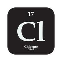 Chlorine chemistry icon vector