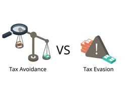 Tax evasion and tax avoidance comparison for legality of avoiding tax vector