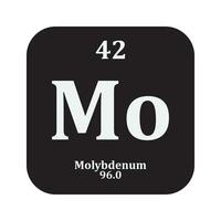 Molybdenum chemistry icon vector