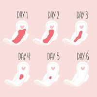 Bleeding Menstrual Period on Pad day by day. Female pad with Blood. Vector illustration.