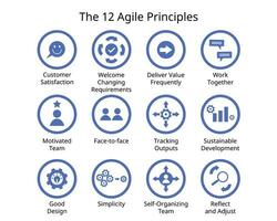 12 Principles of Agile Project Management icon vector