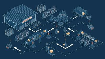 3D Isometric Logistics Warehouse Work Process Concept with Transportation operation service, Industrial Internet of Things and Autonomous Robot. Vector illustration EPS 10