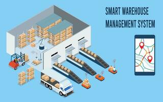 3d isométrica inteligente almacén administración sistema con almacén simulación, logística flexibilidad, robótico proceso automatización y preciso inventario cuenta vector ilustración eps10