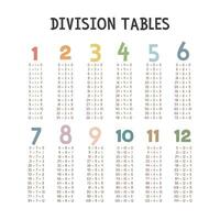 Simple division tables. Cute colorful pastel division table vector design. Numbers, Math concept. Minimalist style. Printable art for kids