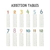 Simple addition tables. Cute colorful pastel addition table vector design. Numbers, Math concept. Minimalist style. Printable art for kids