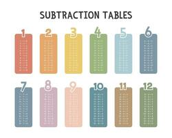 Simple subtraction tables. Subtraction table in colorful pastel boxes vector design. Numbers, Math concept. Minimalist style. Printable art for kids