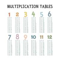 Simple multiplication tables. Cute colorful pastel multiplication table vector design. Numbers, Math concept. Minimalist style. Printable art for kids