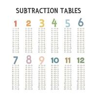 Simple subtraction tables. Cute colorful pastel subtraction table vector design. Numbers, Math concept. Minimalist style. Printable art for kids