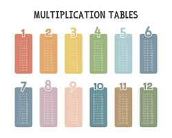 Simple multiplication tables. Multiplication table in colorful pastel boxes vector design. Numbers, Math concept. Minimalist style. Printable art for kids