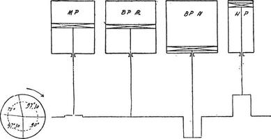 Arrangement of cylinders and cranks of the Lorraine machines, vintage engraving. vector