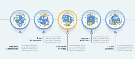 2D medical tourism vector infographics template with thin linear icons concept, data visualization with 5 steps, process timeline chart.