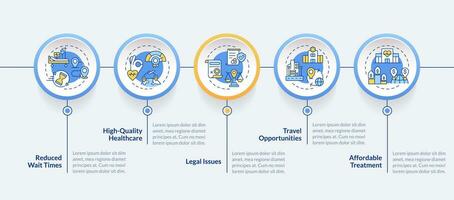 2D medical tourism vector infographics template with linear icons concept, data visualization with 5 steps, process timeline chart.