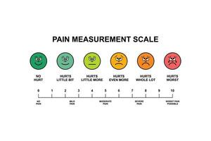 pain measurement scale illustration design for assessment tool vector