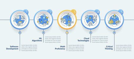 2D AI engineer vector infographics multicolor template with linear icons, data visualization with 5 steps, process timeline chart.