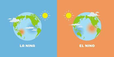 illustration of global climate change due to la nina and el nino vector