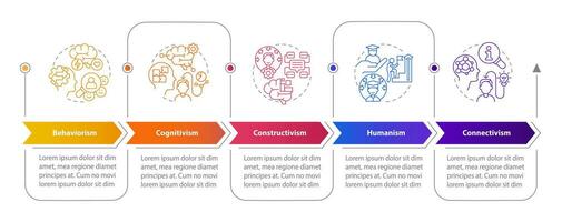 2D learning theories vector infographics template with creative thin line icons, data visualization with 5 steps, multicolor process timeline chart.