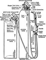 Oxygen and Acetylene Tanks for Cutting Metal, vintage illustration. vector