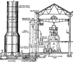 máquina de vapor, ilustración vintage. vector