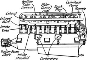 Six Cylinder Vertical Type Motor, vintage illustration. vector