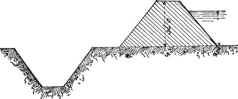 Profile of a turcie a small blockage site Durance valley, vintage engraving. vector