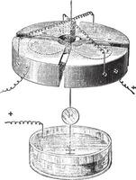 Electrometer symmetrical quadrants, needle, vase mirror sulfuric acid, built by Mr. Carpentier, vintage engraving. vector